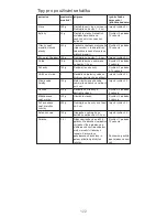 Preview for 122 page of Kenwood CH250 series Manual