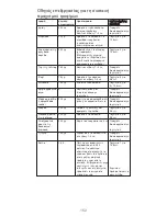 Preview for 152 page of Kenwood CH250 series Manual