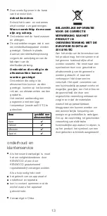 Preview for 13 page of Kenwood CH257 Instructions Manual