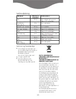 Preview for 28 page of Kenwood CH700 Manual