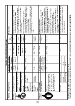 Предварительный просмотр 186 страницы Kenwood Chef KVC70 Instructions Manual