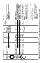 Предварительный просмотр 187 страницы Kenwood Chef KVC70 Instructions Manual