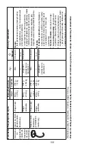 Предварительный просмотр 163 страницы Kenwood CHEF Instructions Manual