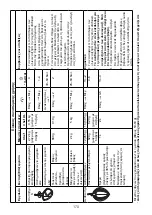 Предварительный просмотр 174 страницы Kenwood CHEF Instructions Manual