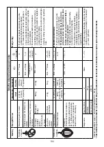 Предварительный просмотр 188 страницы Kenwood CHEF Instructions Manual