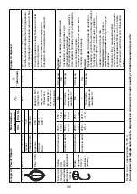 Preview for 200 page of Kenwood CHEF Instructions Manual