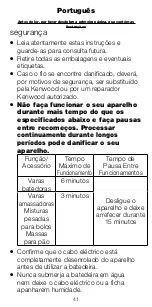 Preview for 44 page of Kenwood Chefette HM670 series Instructions Manual