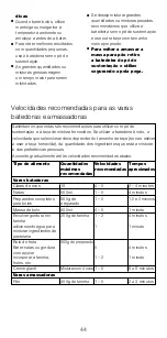 Preview for 47 page of Kenwood Chefette HM670 series Instructions Manual