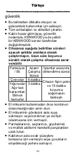 Preview for 87 page of Kenwood Chefette HM670 series Instructions Manual