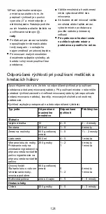 Preview for 127 page of Kenwood Chefette HM670 series Instructions Manual