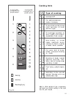 Preview for 11 page of Kenwood CK 231 E Instructions For Installation And Use Manual