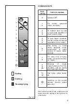 Preview for 13 page of Kenwood CK 235 C SL Instructions For Use And Installation Advice