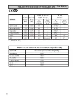 Preview for 34 page of Kenwood CK 304 G Instructions For Use Manual