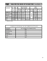 Предварительный просмотр 35 страницы Kenwood CK 600 Instructions For Use - Installation Advice