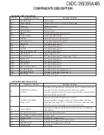 Preview for 3 page of Kenwood CKDC-395 Service Manual