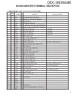 Preview for 7 page of Kenwood CKDC-395 Service Manual