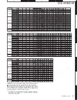 Preview for 19 page of Kenwood CKDC-395 Service Manual