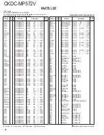 Preview for 28 page of Kenwood CKDC-MP572V Service Manual