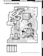 Preview for 17 page of Kenwood CKDC-MP575 Servise Manual