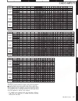 Preview for 21 page of Kenwood CKDC-MP575 Servise Manual