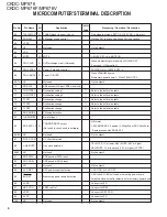 Preview for 6 page of Kenwood CKDC-MP576 Service Manual