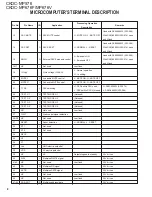 Preview for 8 page of Kenwood CKDC-MP576 Service Manual