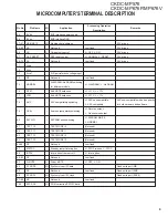 Preview for 9 page of Kenwood CKDC-MP576 Service Manual