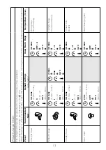 Preview for 17 page of Kenwood CookEasy+ CCL50 Instructions Manual