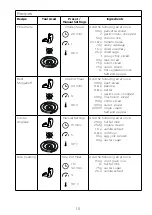 Preview for 19 page of Kenwood CookEasy+ CCL50 Instructions Manual