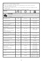 Preview for 20 page of Kenwood CookEasy+ CCL50 Instructions Manual