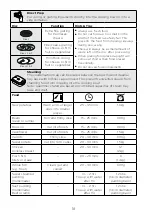 Preview for 22 page of Kenwood CookEasy+ CCL50 Instructions Manual