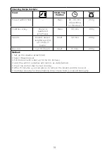 Preview for 23 page of Kenwood CookEasy+ CCL50 Instructions Manual