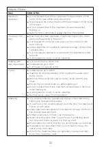 Preview for 26 page of Kenwood CookEasy+ CCL50 Instructions Manual