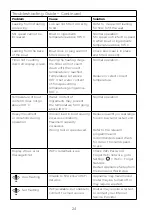 Preview for 28 page of Kenwood CookEasy+ CCL50 Instructions Manual