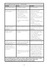 Preview for 29 page of Kenwood CookEasy+ CCL50 Instructions Manual