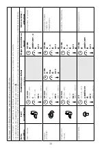 Preview for 42 page of Kenwood CookEasy+ CCL50 Instructions Manual