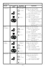 Preview for 44 page of Kenwood CookEasy+ CCL50 Instructions Manual