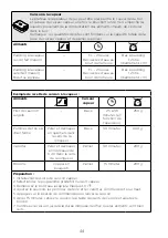 Preview for 48 page of Kenwood CookEasy+ CCL50 Instructions Manual