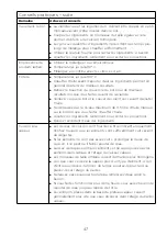 Preview for 51 page of Kenwood CookEasy+ CCL50 Instructions Manual