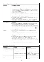 Preview for 52 page of Kenwood CookEasy+ CCL50 Instructions Manual