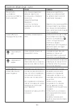 Preview for 54 page of Kenwood CookEasy+ CCL50 Instructions Manual