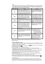 Preview for 108 page of Kenwood Cooking Chef KM08 Instructions Manual