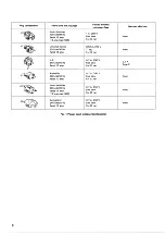 Preview for 8 page of Kenwood CS-1045 Instruction Manual