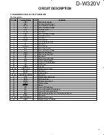 Preview for 5 page of Kenwood D-W320V Service Manual