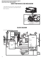 Preview for 2 page of Kenwood DDX-512 - DVD Player With LCD monitor Service Manual