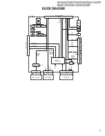 Preview for 5 page of Kenwood DDX-512 - DVD Player With LCD monitor Service Manual