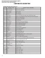 Preview for 6 page of Kenwood DDX-512 - DVD Player With LCD monitor Service Manual