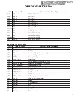 Preview for 7 page of Kenwood DDX-512 - DVD Player With LCD monitor Service Manual