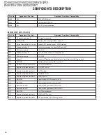 Preview for 10 page of Kenwood DDX-512 - DVD Player With LCD monitor Service Manual