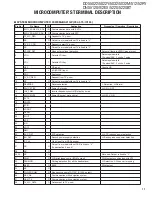 Preview for 11 page of Kenwood DDX-512 - DVD Player With LCD monitor Service Manual